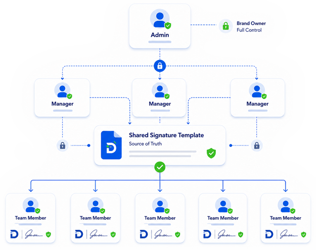 Team collaboration