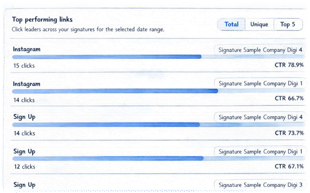 Signature management