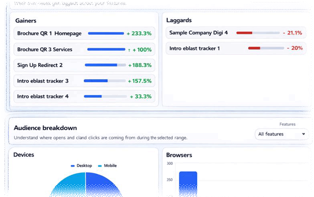 Dashboard highlights