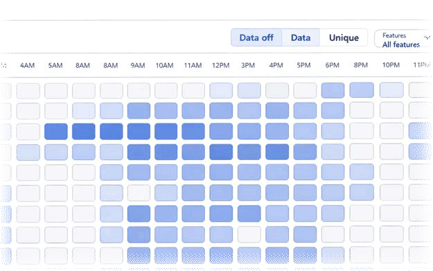 Analytics activity heatmap
